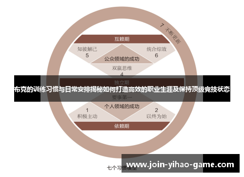 布克的训练习惯与日常安排揭秘如何打造高效的职业生涯及保持顶级竞技状态