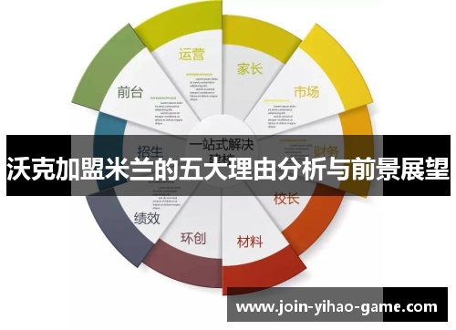 沃克加盟米兰的五大理由分析与前景展望