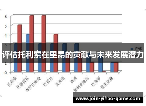 评估托利索在里昂的贡献与未来发展潜力