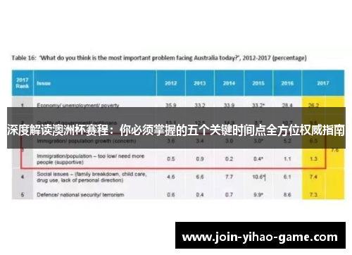 深度解读澳洲杯赛程：你必须掌握的五个关键时间点全方位权威指南
